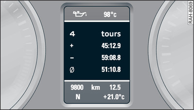 Combiné d'instruments : évaluation du temps chronométré